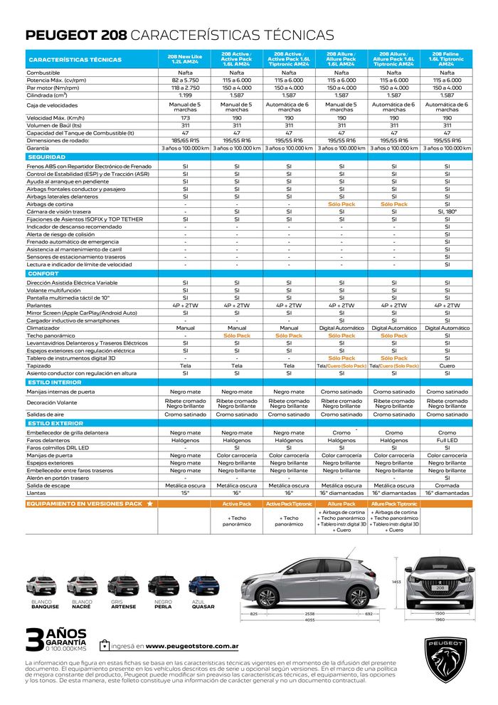 Catálogo Peugeot en Dolores | 208 | 8/8/2023 - 8/8/2024