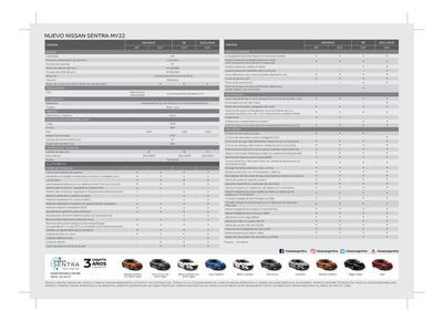 Catálogo Nissan en Recoleta | Sentra | 15/4/2023 - 15/4/2024